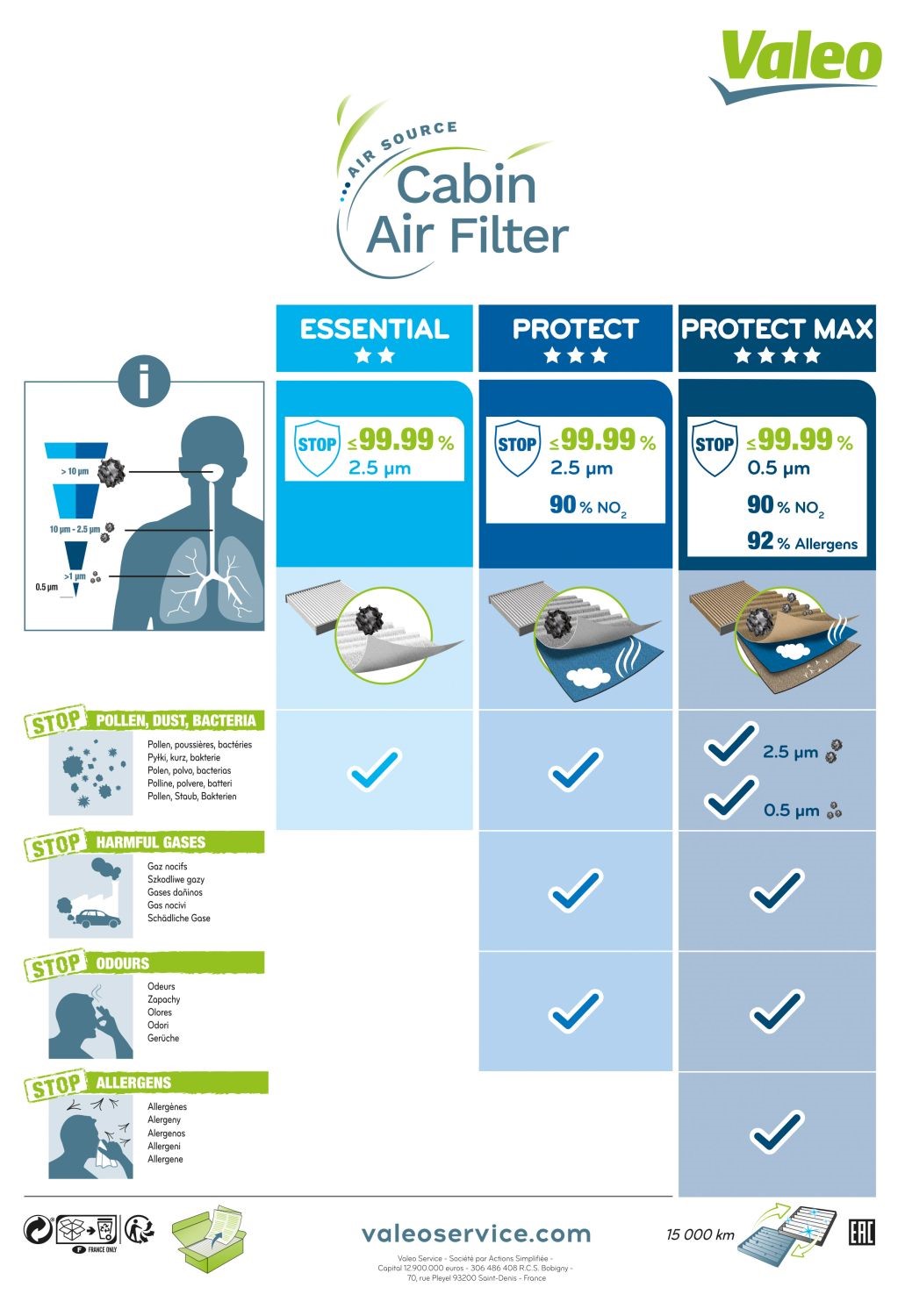 Filter, interior air VALEO 715652 4