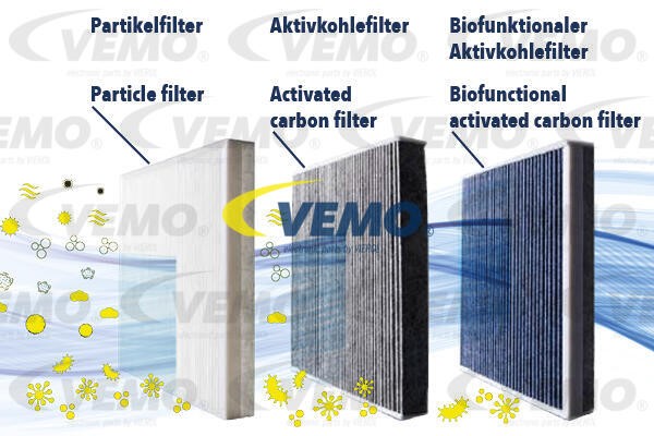 Filter, interior air VEMO V30-32-0002 2