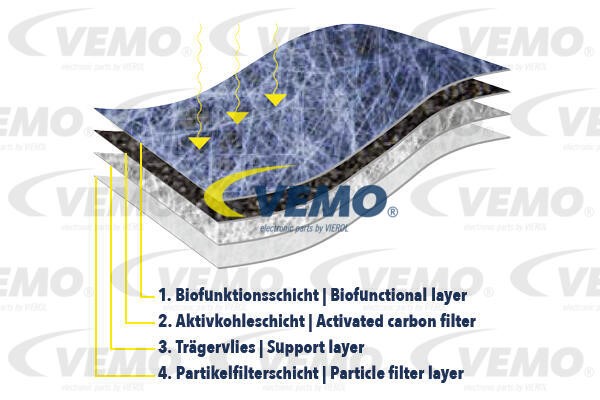 Filter, interior air VEMO V46-32-0006 2